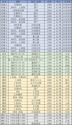 赤峰水泥样墙施工队电话号码-第1张图片