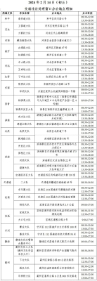 赤峰市九山交管所电话号码-第1张图片