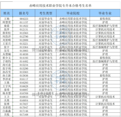 赤峰市护理中心电话号码是多少-第1张图片