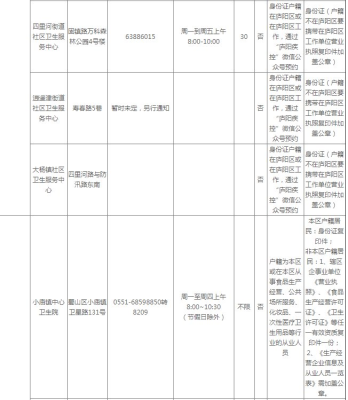 赤峰市健康证服务电话号码-第1张图片