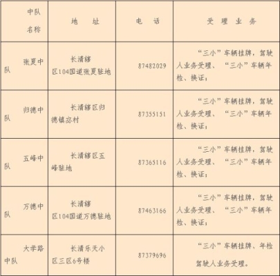 赤峰市车管所业务电话号码-第1张图片