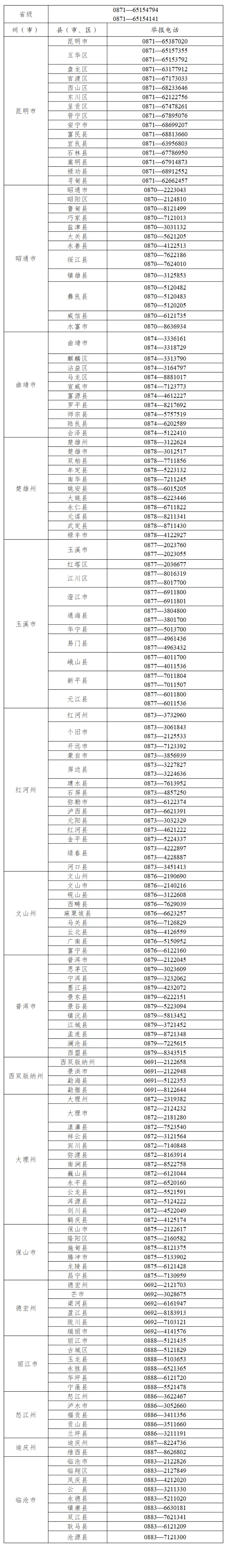 赤峰防控办举报电话号码是多少-第1张图片