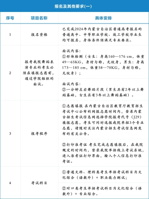 赤峰单招培训班电话地址查询-第1张图片