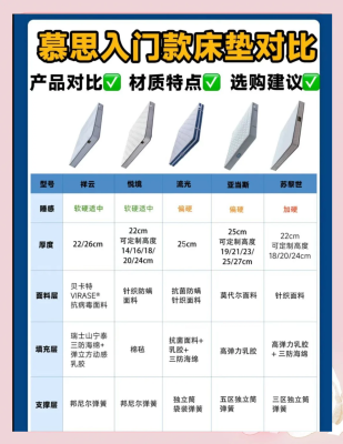 赤峰慕思床垫经销商电话号码-第1张图片