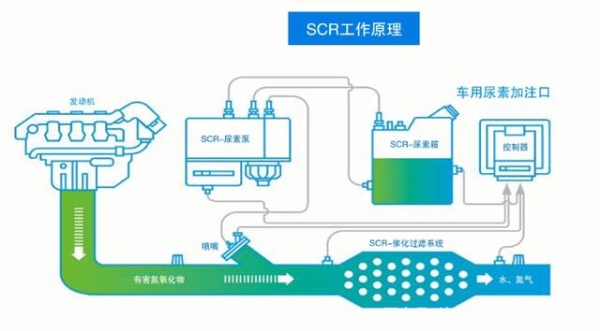 赤峰尿素桶采购商电话号码-第1张图片