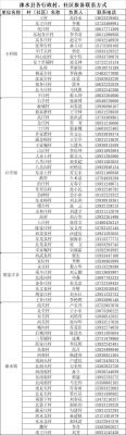 赤峰工务段办公室电话号码-第1张图片