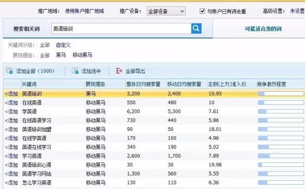 赤峰百度竞价推广公司电话号码-第1张图片