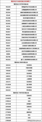 赤峰卖礼盒的地方电话号码是多少-第1张图片