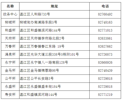 赤峰锦山兽医站地址电话号码-第1张图片