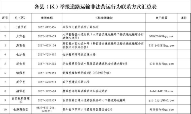赤峰师德问题举报电话号码是多少-第1张图片