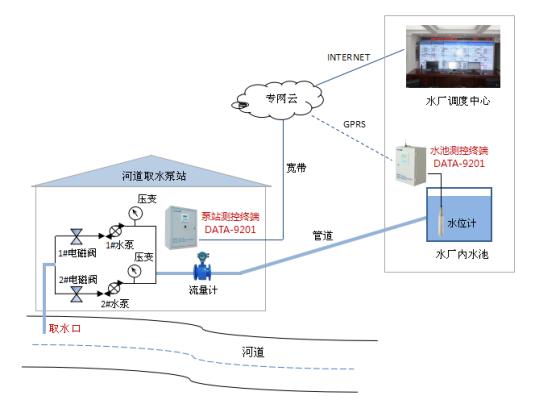 赤峰锦山打水厂电话号码查询-第1张图片