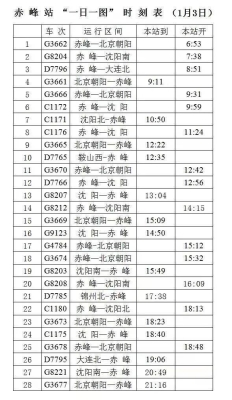 赤峰高铁站长途客运中心电话多少-第1张图片