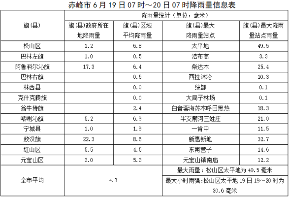 赤峰站西广场门票订购电话号码-第1张图片
