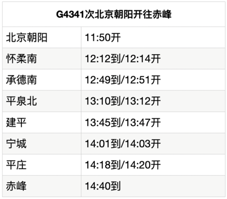 赤峰高铁站购票官网电话号码-第1张图片