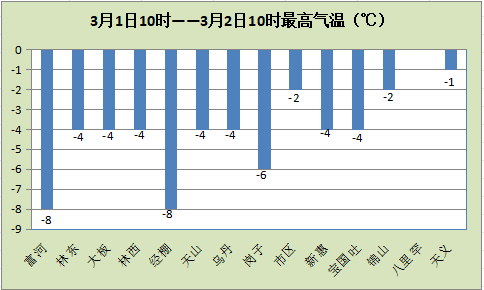 赤峰市暖气求助热线电话号码-第1张图片