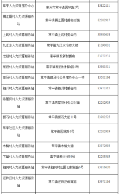 赤峰市人力社保局电话号码-第1张图片