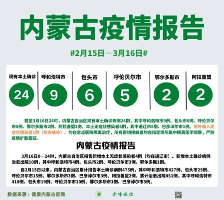 赤峰防控办举报电话多少号-第1张图片