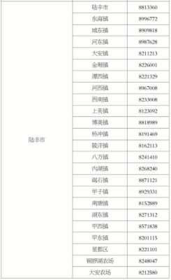 赤峰公安局食堂电话号码查询-第1张图片
