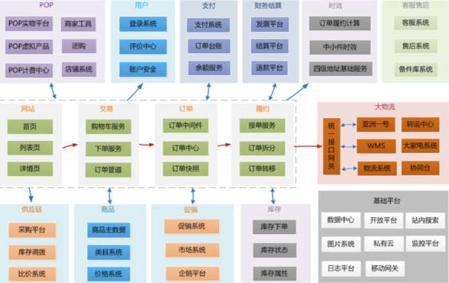 赤峰京东官网电话号码查询是多少-第1张图片