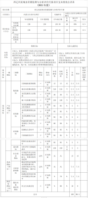 内蒙赤峰市防疫咨询电话是多少-第1张图片