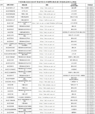 赤峰市文博苑招聘电话号码-第1张图片