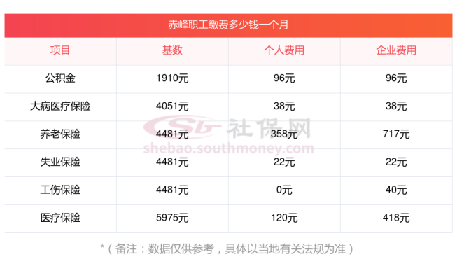 赤峰医馆合作医疗电话是多少号-第1张图片
