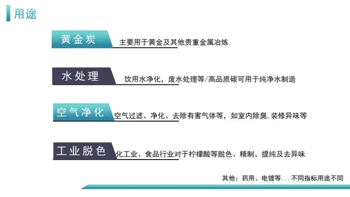 赤峰活性炭厂电话-第1张图片