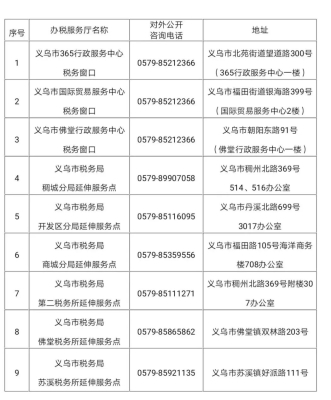 赤峰市医保社保局电话号码-第1张图片