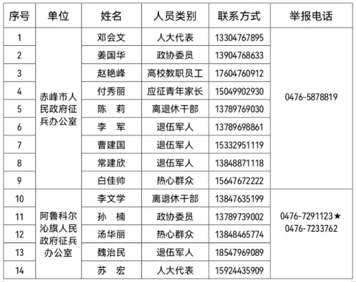 赤峰兼职b2司机电话号码-第1张图片