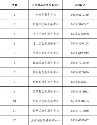 赤峰应急管理局咨询电话号码-第1张图片