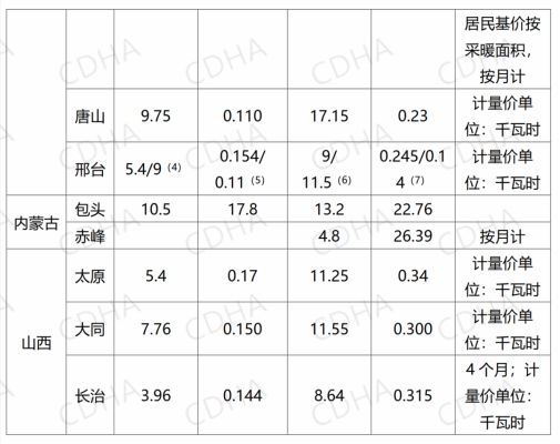赤峰市供暖管理中心电话号码-第1张图片