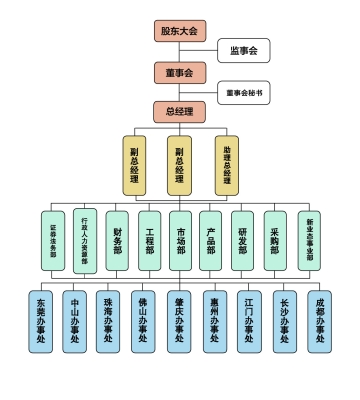赤峰培乐兽药招聘电话是多少号-第1张图片