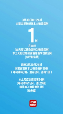 赤峰市疫情保障电话是多少号-第1张图片