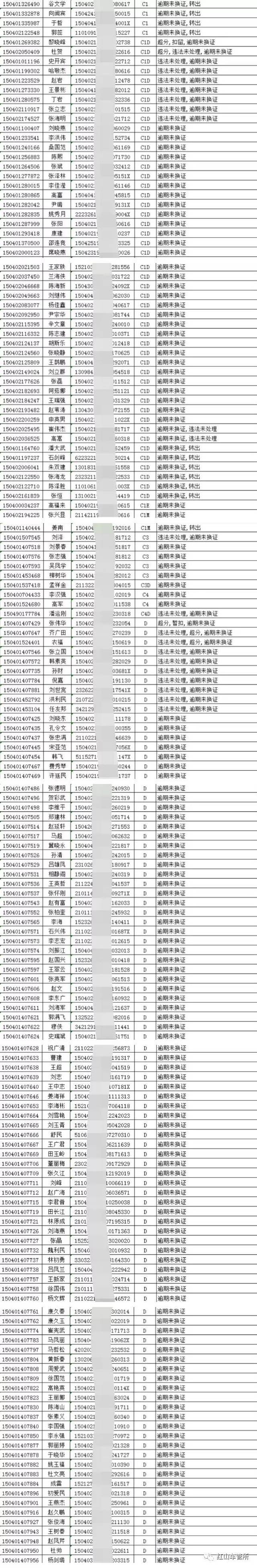赤峰交通管理局电话号码-第1张图片