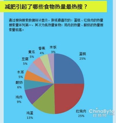 赤峰订购减肥餐电话号码查询-第1张图片