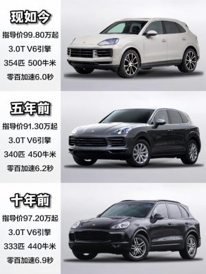 赤峰保时洁洗车电话号码查询-第1张图片
