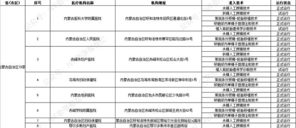 赤峰市卫建委电话是多少号-第1张图片