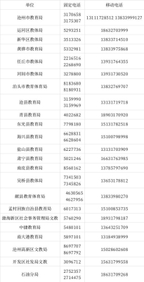 赤峰消防部门的举报电话是多少-第1张图片
