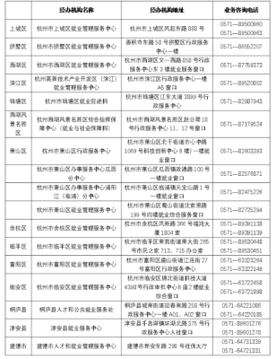 赤峰失业保险金咨询电话是多少-第1张图片