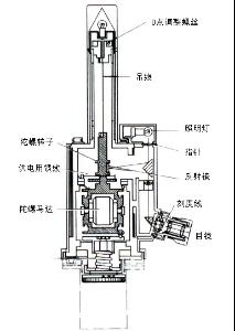 赤峰陀螺实体店电话多少号-第1张图片