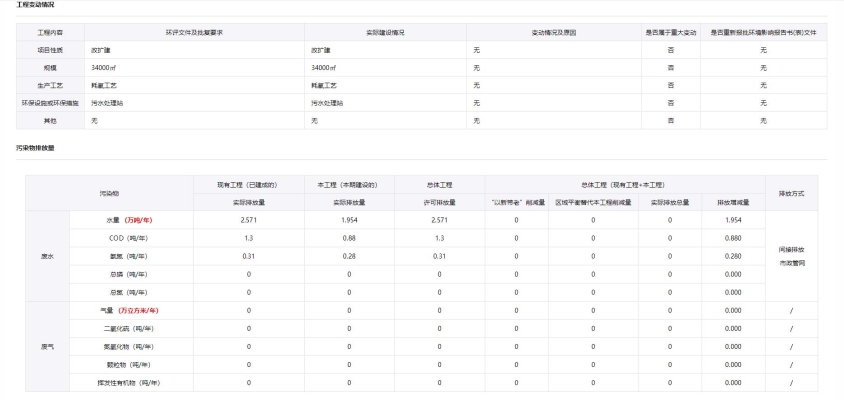 赤峰市市计生委电话号码-第1张图片